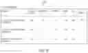 Fig. 09 - SECURE ELECTRONIC TRANSACTION AUTHORIZATION ON TOKENIZED IDENTIFIERS AND LOCATION DATA
