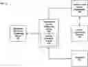 Fig. 01 - SELECTION CRITERIA FOR THIRD PARTY TASK EXECUTION