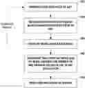Fig. 01 - ARTIFICIAL INTELLIGENCE SYSTEM FOR TEMPORARY ART EXHIBITS