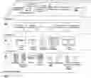 Fig. 01 - OPERATING HISTORY AND WORK ORDER DRIVEN DIGITAL TWIN TEMPLATES