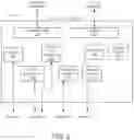 Fig. 03 - Order management systems and methods