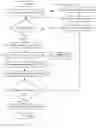 Fig. 05 - SYSTEM AND METHODS FOR CUSTOMER ACTION VERIFICATION IN A SHOPPING CART AND POINT OF SALES