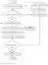 Fig. 07 - SYSTEM AND METHODS FOR CUSTOMER ACTION VERIFICATION IN A SHOPPING CART AND POINT OF SALES