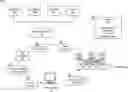 Fig. 01 - Secure and trustworthy computing environments for exchanges