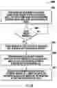 Fig. 29 - MANAGEMENT OF A PORTFOLIO OF ASSETS