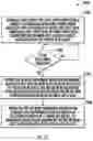 Fig. 32 - MANAGEMENT OF A PORTFOLIO OF ASSETS