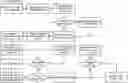 Fig. 01 - Thematic Protocol and Circle Datastructure Apparatuses, Processes and Systems