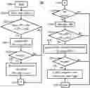 Fig. 01 - SYSTEM AND METHODOLOGY FOR EXTERNAL ACCOUNT TRANSFERS IN DYNAMIC LIGHTWEIGHT PERSONALIZED ANALYTICS