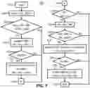 Fig. 08 - SYSTEM AND METHODOLOGY FOR EXTERNAL ACCOUNT TRANSFERS IN DYNAMIC LIGHTWEIGHT PERSONALIZED ANALYTICS