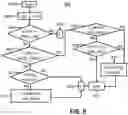 Fig. 10 - SYSTEM AND METHODOLOGY FOR EXTERNAL ACCOUNT TRANSFERS IN DYNAMIC LIGHTWEIGHT PERSONALIZED ANALYTICS
