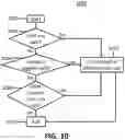 Fig. 11 - SYSTEM AND METHODOLOGY FOR EXTERNAL ACCOUNT TRANSFERS IN DYNAMIC LIGHTWEIGHT PERSONALIZED ANALYTICS