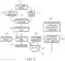 Fig. 04 - SYSTEMS AND METHODS TO PROVIDE DENTAL CARE SERVICES