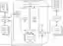Fig. 01 - System and method for image-based food item, search, design, and culinary fulfillment