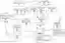 Fig. 01 - Geological property modeling with neural network representations