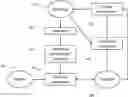 Fig. 01 - INNOVATION LIFE CYCLE SYSTEM PLATFORM