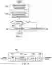 Fig. 07 - Method and apparatus for processing RGB-infrared (RGB-IR) sensor