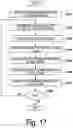 Fig. 18 - Image processing apparatus, image processing method, and program