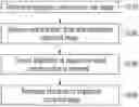 Fig. 01 - Method and device for correcting image