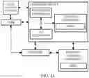 Fig. 14 - Methods, systems, and program products for generating altered images based on ON-OFF visual pathway information