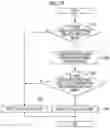 Fig. 26 - Collation device