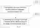 Fig. 08 - Method for dynamically measuring deformation of rotating-body mold