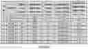 Fig. 40 - Experimental set up for studying temperature gradient driven cracking