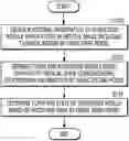 Fig. 01 - Method for analyzing lesion based on medical image