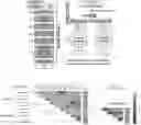 Fig. 01 - LEARNED FORENSIC SOURCE SYSTEM FOR IDENTIFICATION OF IMAGE CAPTURE DEVICE MODELS AND FORENSIC SIMILARITY OF DIGITAL IMAGES
