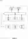 Fig. 28 - Approaches for lossy compression using machine learning