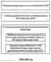 Fig. 20 - Privacy protection in vision systems