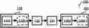 Fig. 01 - Generating visual feedback