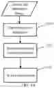 Fig. 05 - Three-dimensional object modeling method, image processing method, image processing device