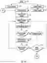 Fig. 06 - Machine learning artificial intelligence system for producing 360 virtual representation of an object