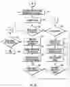 Fig. 08 - Machine learning artificial intelligence system for producing 360 virtual representation of an object