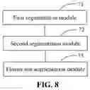 Fig. 11 - IMAGE PROCESSING METHOD AND APPARATUS, ELECTRONIC DEVICE, STORAGE MEDIUM AND COMPUTER PROGRAM