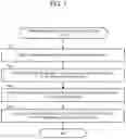 Fig. 07 - Updated learning of feature extraction model that extracts moving image feature amount from moving image data and still image feature amount from still image data