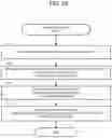 Fig. 14 - Updated learning of feature extraction model that extracts moving image feature amount from moving image data and still image feature amount from still image data