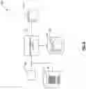 Fig. 04 - Systems and methods for generating encoded representations for multiple magnifications of image data