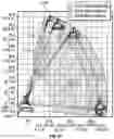 Fig. 20 - Systems and methods for machine placement