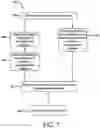 Fig. 05 - Social Distancing System