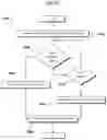 Fig. 10 - SECURITY SYSTEMS AND METHODS OF OPERATION