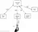 Fig. 01 - Remote control device and method for interacting with a controlled appliance via the BLE standard