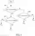 Fig. 05 - VEHICLE-PLATOONING DRIVING DECISION SYSTEM AND METHOD THEREOF