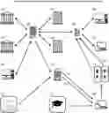 Fig. 01 - Trading Psychology Development