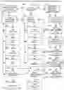 Fig. 07 - Trading Psychology Development