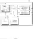 Fig. 17 - Screen control apparatus of a vehicle and a method thereof