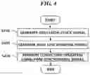 Fig. 05 - Display driving circuit and frequency correction method of display driving circuit