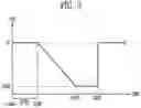 Fig. 04 - Display device and driving method thereof