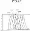 Fig. 13 - Display device, driving circuit and driving method