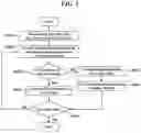 Fig. 06 - Memory device and read/write method of memory device